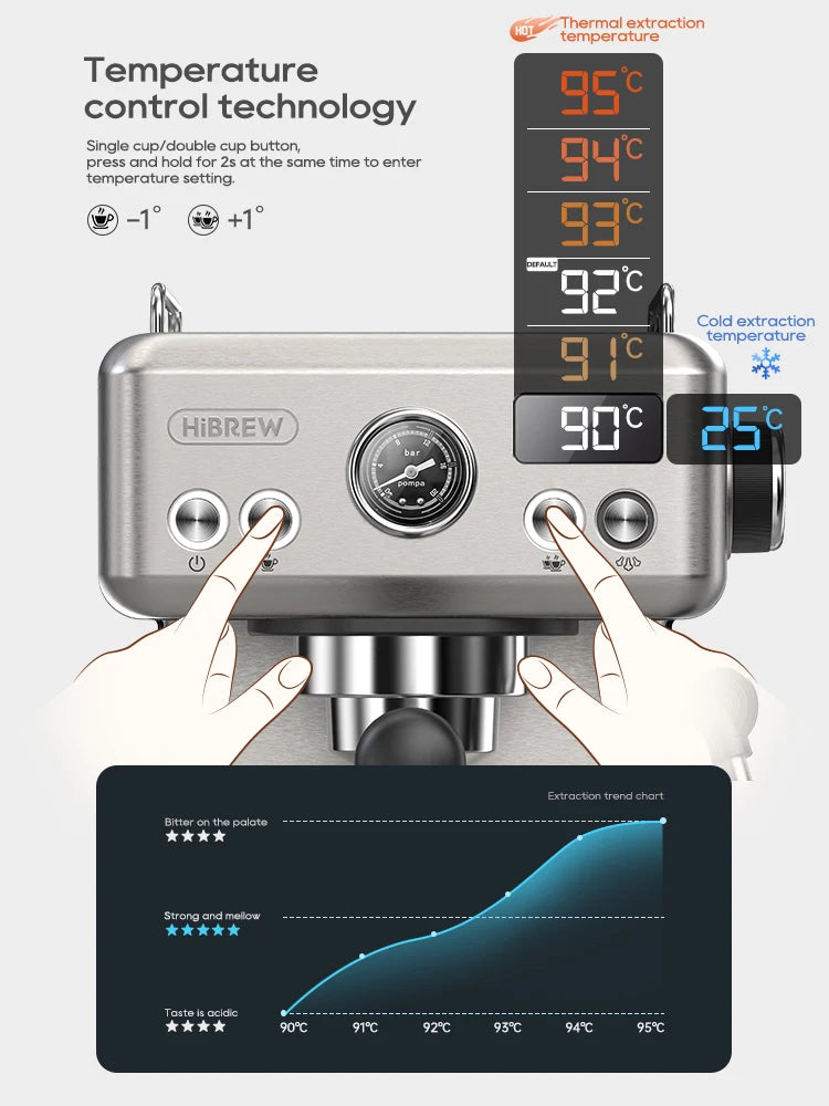 American Espresso Coffee Machine - Ethnika-Time